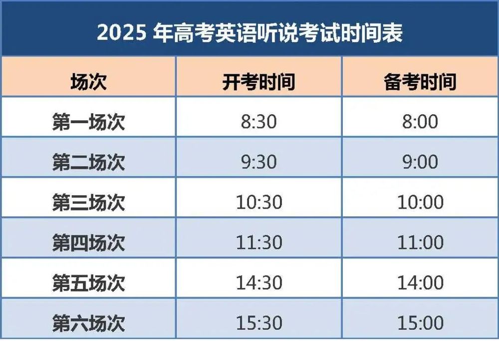 英语听说考试12月14日开考！PG麻将胡了北京2025高考