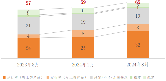 我国主要数据交易场所发展现状分析PG电子麻将胡了模拟器2024年