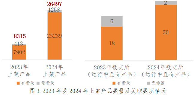 我国主要数据交易场所发展现状分析PG电子麻将胡了模拟器2024年(图3)