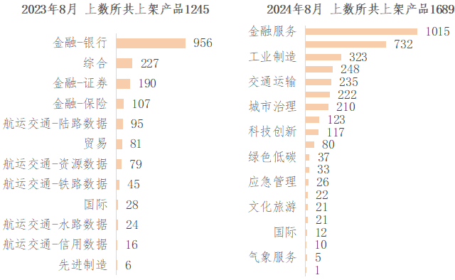 我国主要数据交易场所发展现状分析PG电子麻将胡了模拟器2024年(图4)