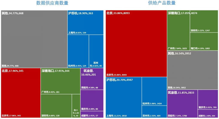 我国主要数据交易场所发展现状分析PG电子麻将胡了模拟器2024年(图7)