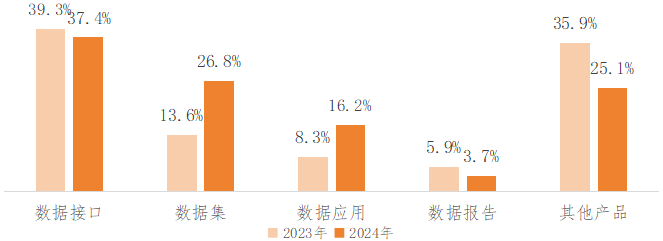 我国主要数据交易场所发展现状分析PG电子麻将胡了模拟器2024年(图11)