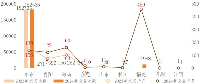 我国主要数据交易场所发展现状分析PG电子麻将胡了模拟器2024年(图14)