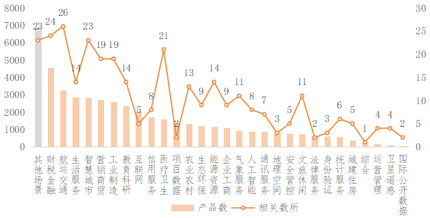 我国主要数据交易场所发展现状分析PG电子麻将胡了模拟器2024年(图15)