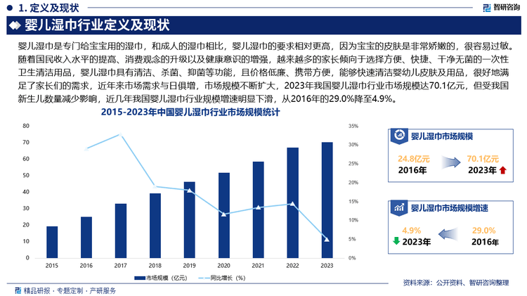 湿巾行业市场发展前景研究报告（2025版）麻将胡了2模拟器婴儿湿巾行业分析！中国婴儿(图3)