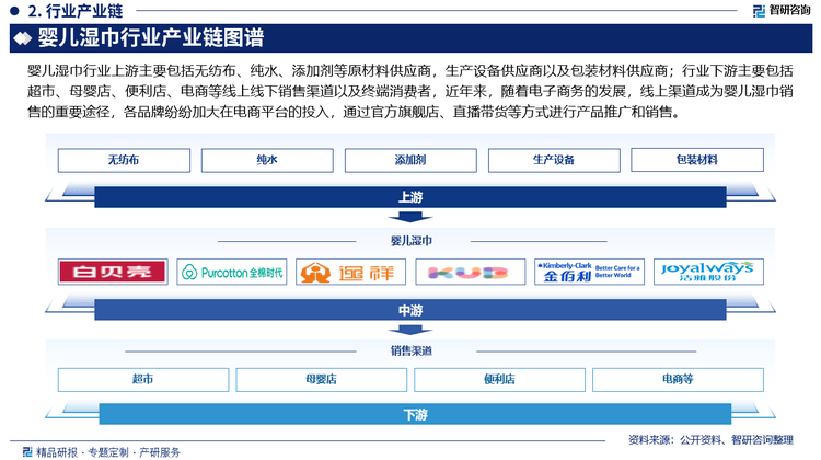 湿巾行业市场发展前景研究报告（2025版）麻将胡了2模拟器婴儿湿巾行业分析！中国婴儿(图2)