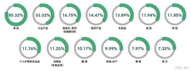 际食品加工与包装机械展览会盛大召开！PG麻将胡了试玩平台2025上海国(图6)