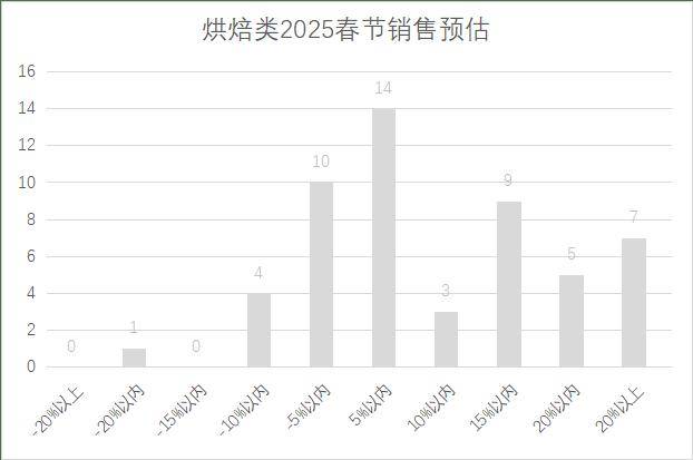 连锁超市春节期间销售预判麻将胡了试玩2025年