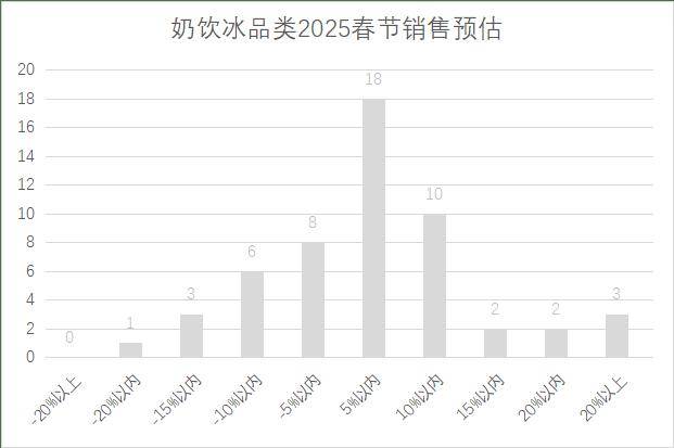 连锁超市春节期间销售预判麻将胡了试玩2025年(图2)