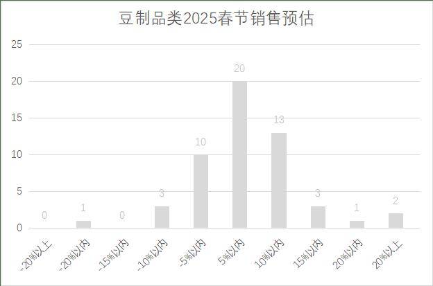 连锁超市春节期间销售预判麻将胡了试玩2025年(图4)