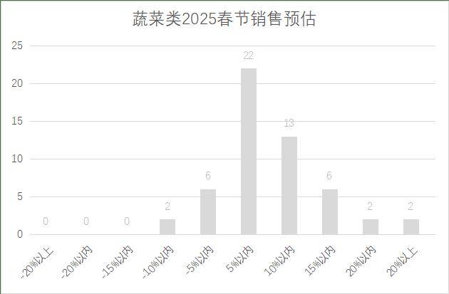 连锁超市春节期间销售预判麻将胡了试玩2025年(图7)