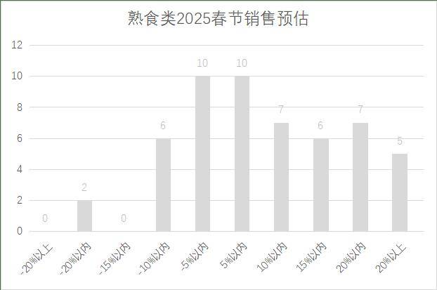 连锁超市春节期间销售预判麻将胡了试玩2025年(图5)