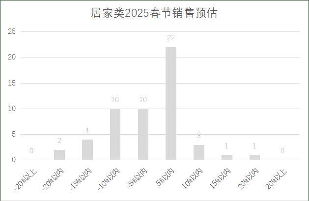 连锁超市春节期间销售预判麻将胡了试玩2025年(图6)