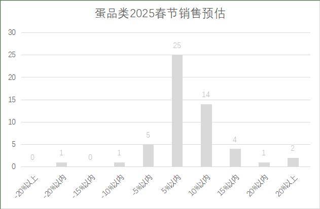 连锁超市春节期间销售预判麻将胡了试玩2025年(图8)