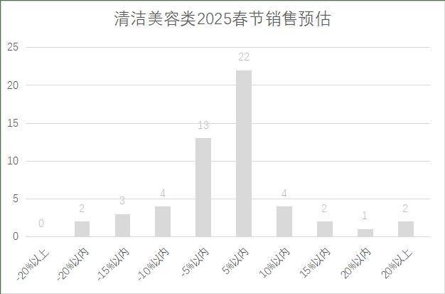 连锁超市春节期间销售预判麻将胡了试玩2025年(图10)