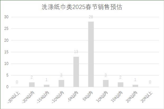 连锁超市春节期间销售预判麻将胡了试玩2025年(图11)