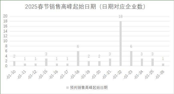 连锁超市春节期间销售预判麻将胡了试玩2025年(图12)