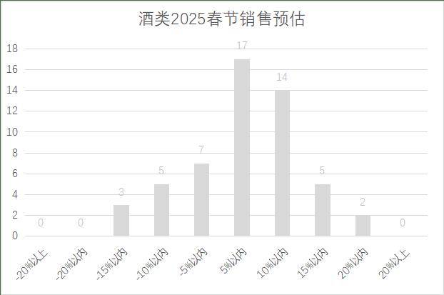 连锁超市春节期间销售预判麻将胡了试玩2025年(图13)