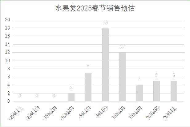 连锁超市春节期间销售预判麻将胡了试玩2025年(图14)