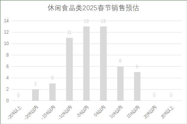 连锁超市春节期间销售预判麻将胡了试玩2025年(图15)