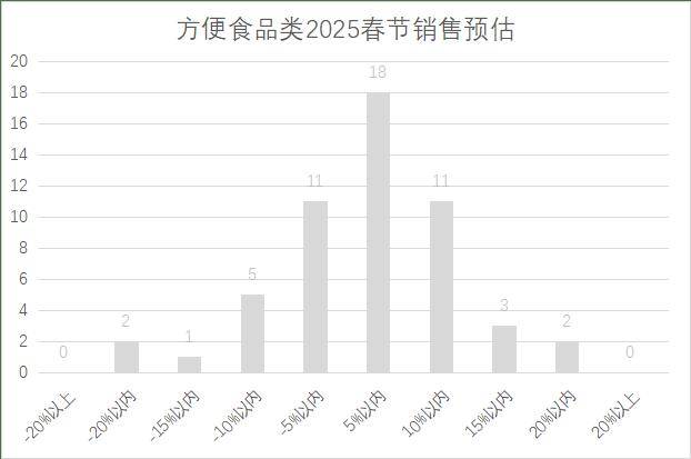 连锁超市春节期间销售预判麻将胡了试玩2025年(图16)