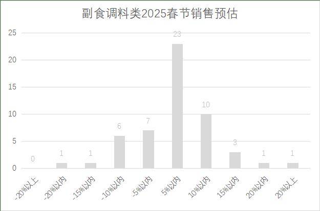 连锁超市春节期间销售预判麻将胡了试玩2025年(图18)