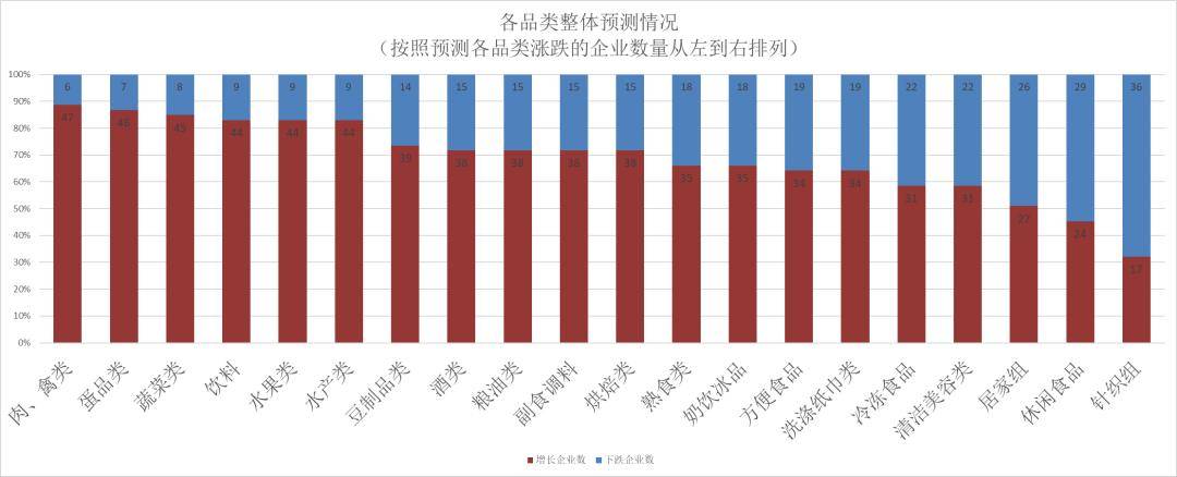 连锁超市春节期间销售预判麻将胡了试玩2025年(图17)