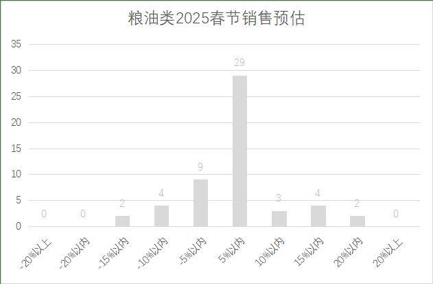 连锁超市春节期间销售预判麻将胡了试玩2025年(图20)