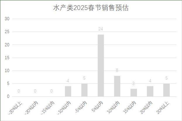 连锁超市春节期间销售预判麻将胡了试玩2025年(图19)