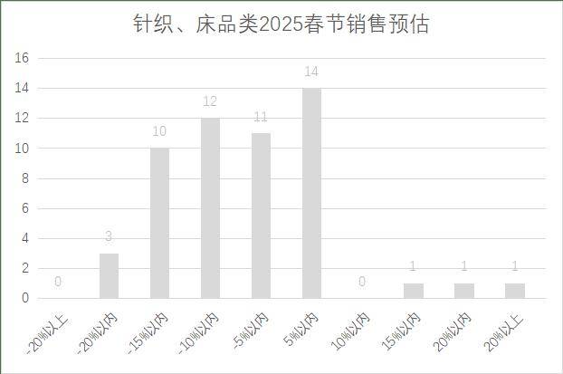 连锁超市春节期间销售预判麻将胡了试玩2025年(图23)