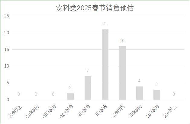 连锁超市春节期间销售预判麻将胡了试玩2025年(图24)