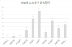 连锁超市春节期间销售预判麻将胡了试玩20